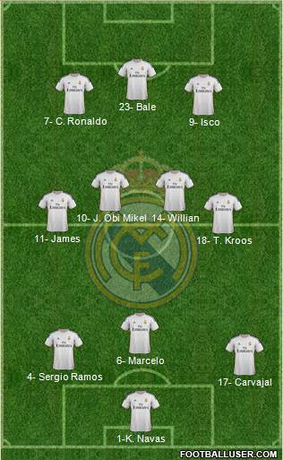 Real Madrid C.F. Formation 2014