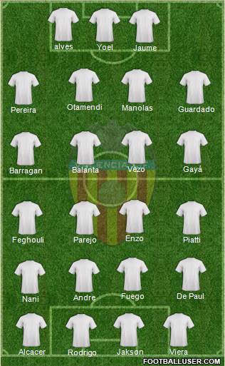 Valencia C.F., S.A.D. Formation 2014