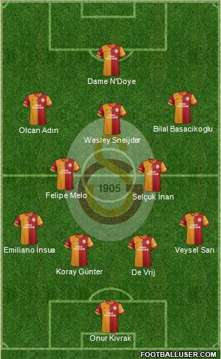 Galatasaray SK Formation 2014