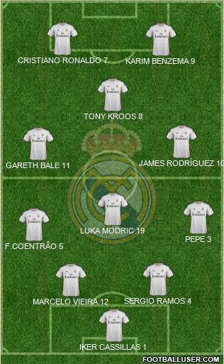 Real Madrid C.F. Formation 2014