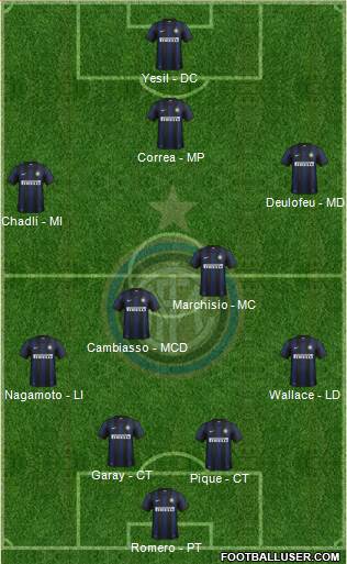 F.C. Internazionale Formation 2014