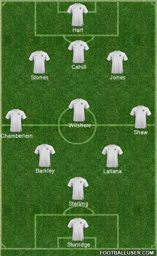 England Formation 2014
