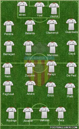 Valencia C.F., S.A.D. Formation 2014