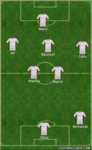 New England Revolution Formation 2014