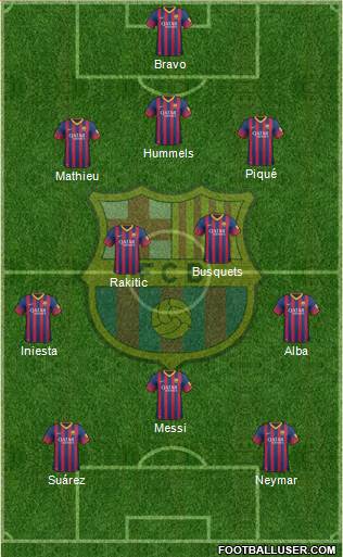 F.C. Barcelona Formation 2014