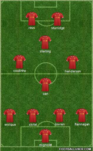 Liverpool Formation 2014