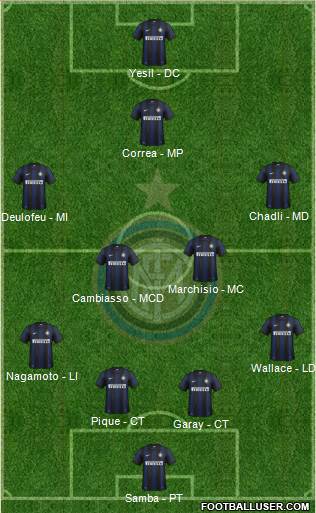 F.C. Internazionale Formation 2014