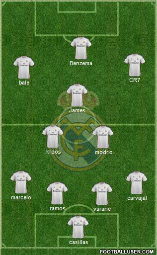 Real Madrid C.F. Formation 2014