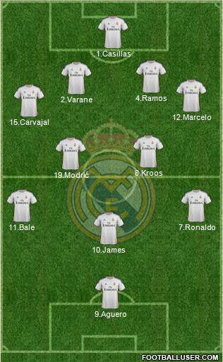 Real Madrid C.F. Formation 2014