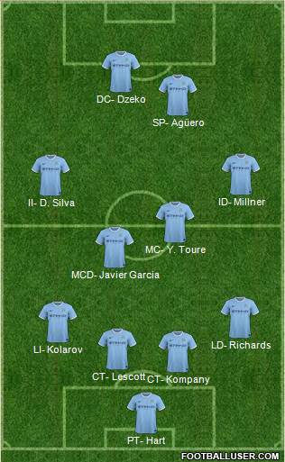 Manchester City Formation 2014