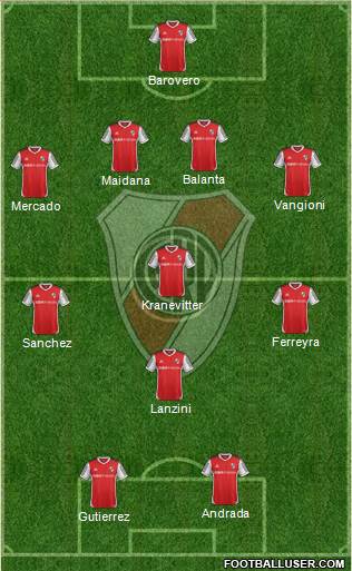 River Plate Formation 2014