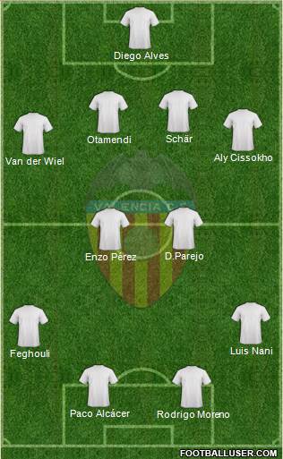 Valencia C.F., S.A.D. Formation 2014