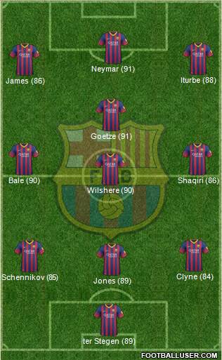 F.C. Barcelona Formation 2014