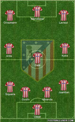 C. Atlético Madrid S.A.D. Formation 2014