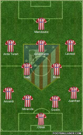 Atlético Madrid B Formation 2014