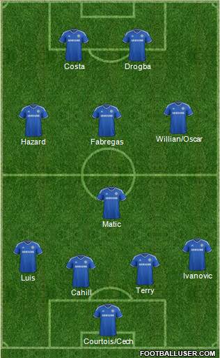 Chelsea Formation 2014