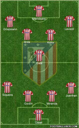 C. Atlético Madrid S.A.D. Formation 2014