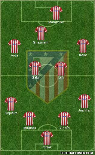 C. Atlético Madrid S.A.D. Formation 2014