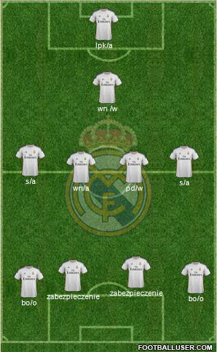 Real Madrid C.F. Formation 2014