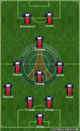 Paris Saint-Germain Formation 2014