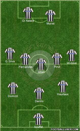 Udinese Formation 2014