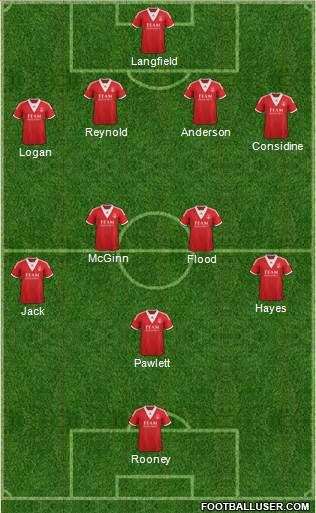 Aberdeen Formation 2014