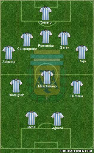 Argentina Formation 2014
