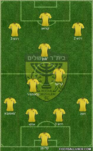 Beitar Jerusalem Formation 2014