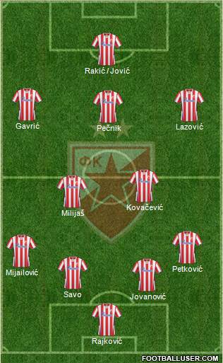 FC Red Star Belgrade Formation 2014
