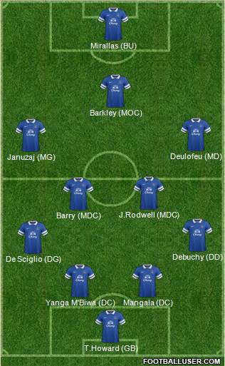 Everton Formation 2014