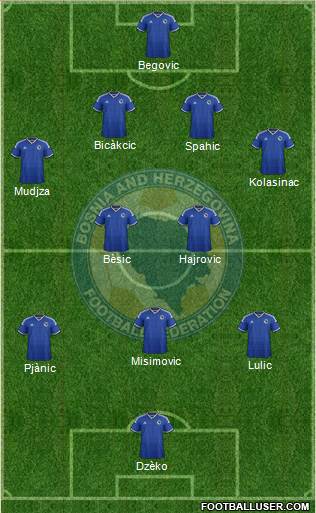 Bosnia and Herzegovina Formation 2014
