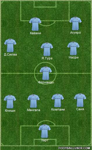 Manchester City Formation 2014
