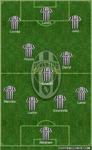 Juventus Formation 2014
