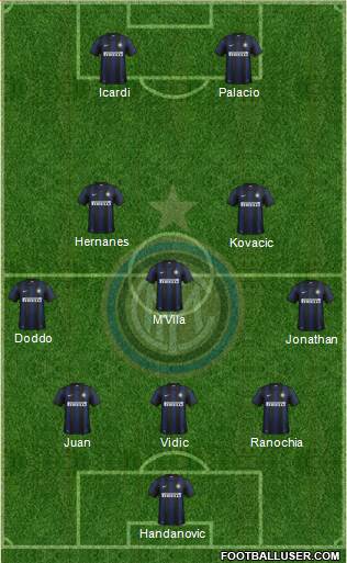 F.C. Internazionale Formation 2014