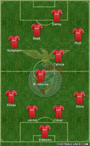 Sport Lisboa e Benfica - SAD Formation 2014