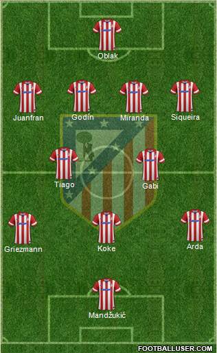 Atlético Madrid B Formation 2014