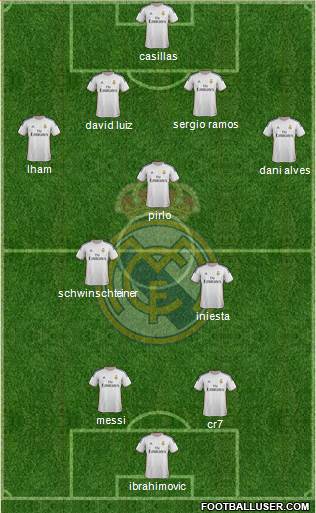 Real Madrid C.F. Formation 2014