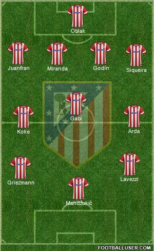 Atlético Madrid B Formation 2014