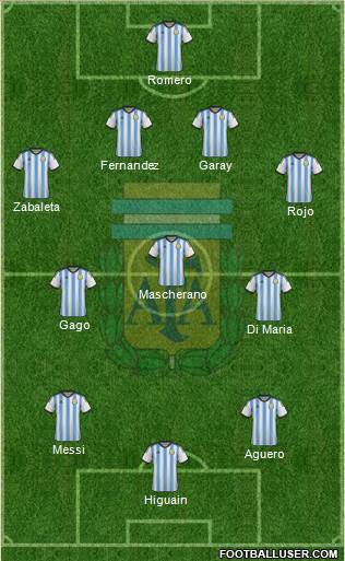 Argentina Formation 2014