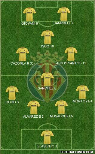Villarreal C.F., S.A.D. Formation 2014