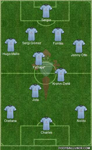 R.C. Celta S.A.D. Formation 2014