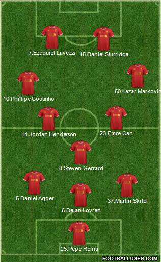 Liverpool Formation 2014