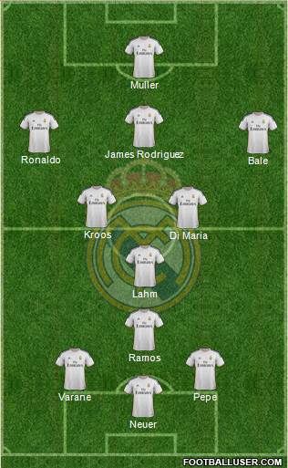 Real Madrid C.F. Formation 2014