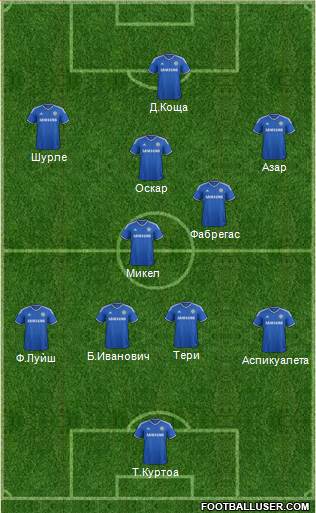 Chelsea Formation 2014