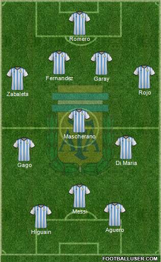 Argentina Formation 2014