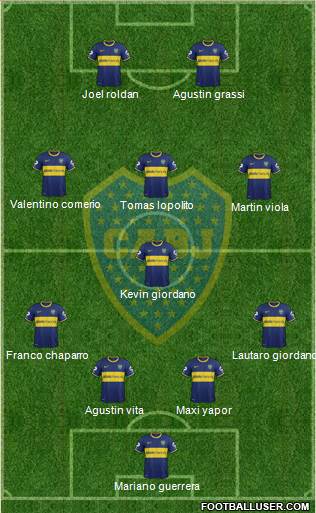 Boca Juniors Formation 2014