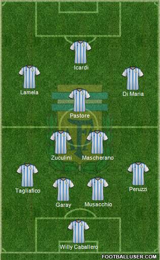 Argentina Formation 2014