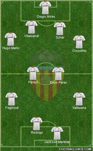 Valencia C.F., S.A.D. Formation 2014