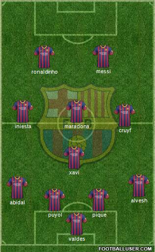 F.C. Barcelona Formation 2014