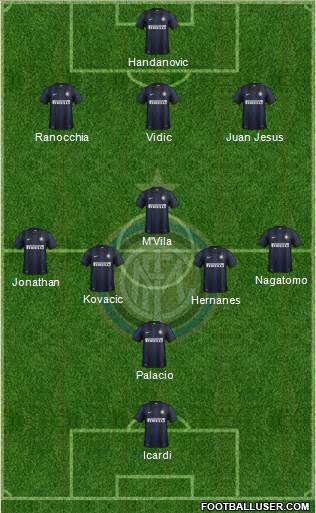 F.C. Internazionale Formation 2014